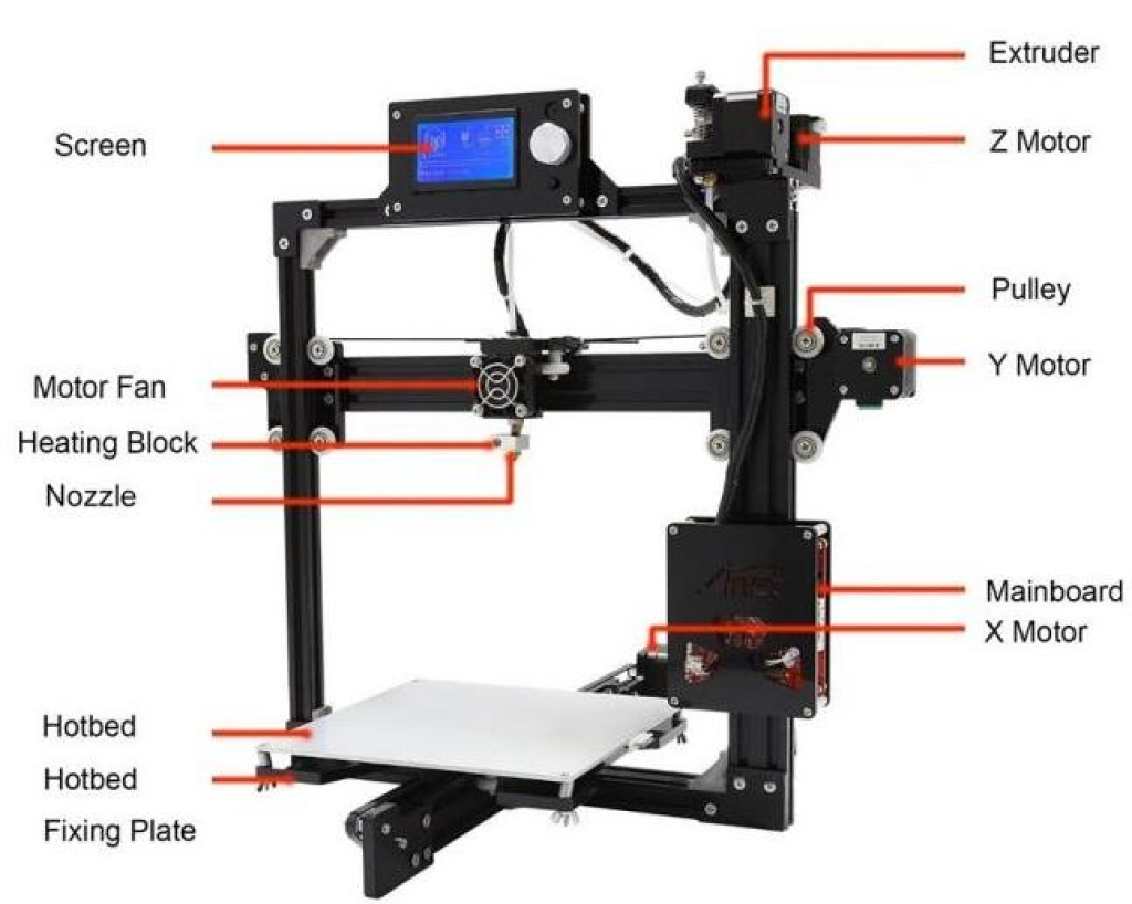 building a 3d printer
